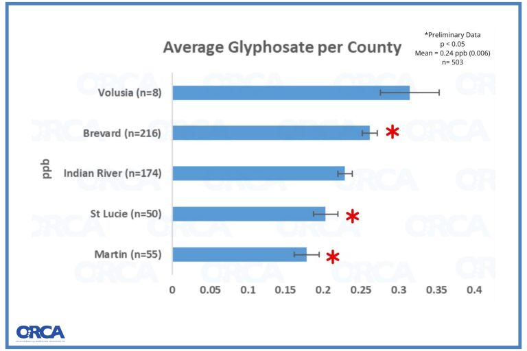 OHFM graphs FALL 2024 (2)