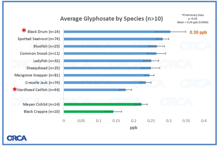 OHFM graphs FALL 2024 (4)